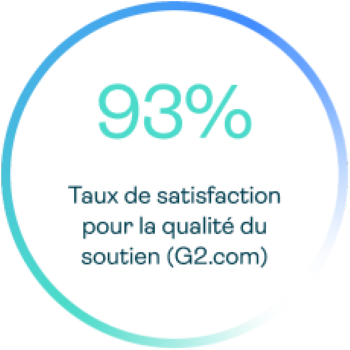 taux de satisfaction pour la qualite du soutien (G2.com)