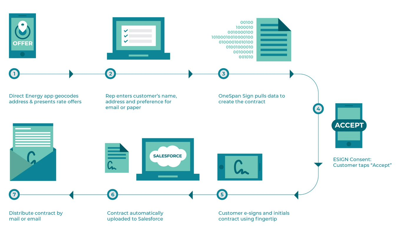 workflow diagram