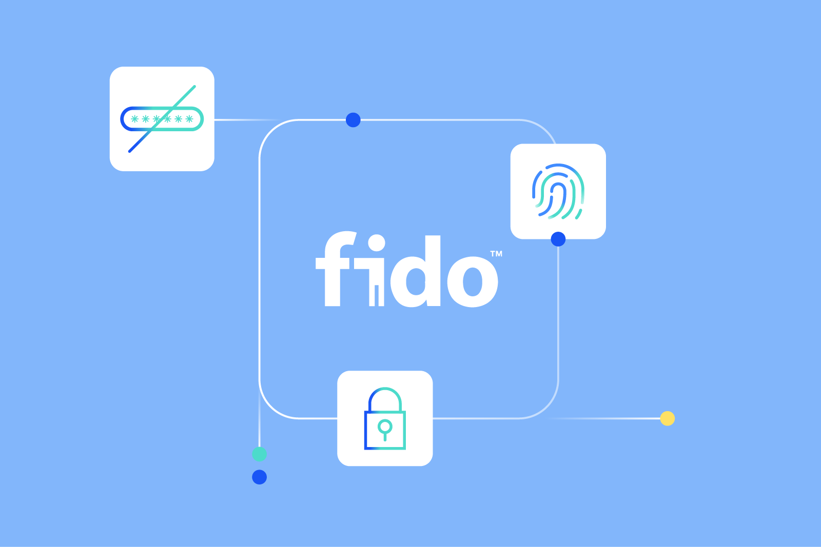 FIDO2 passkeys 