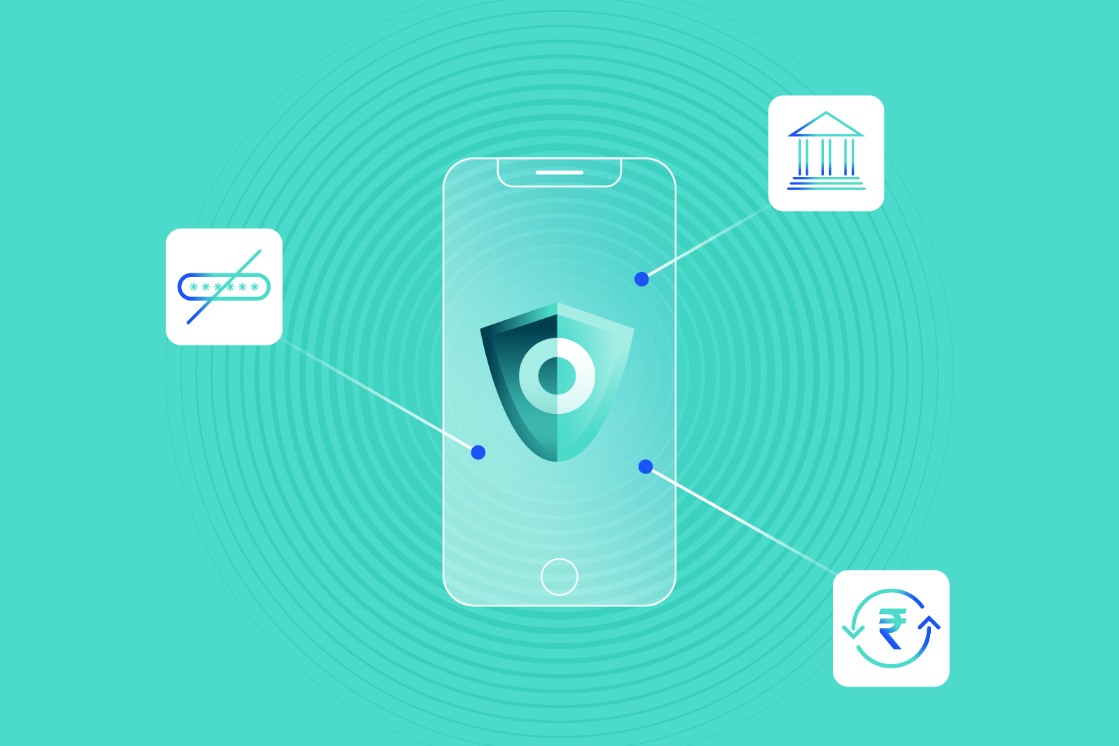 digital banking security india