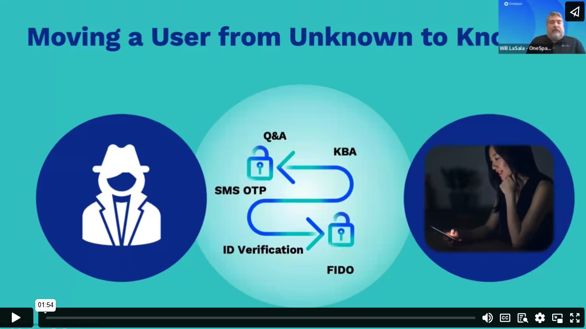 esignature authentication methods