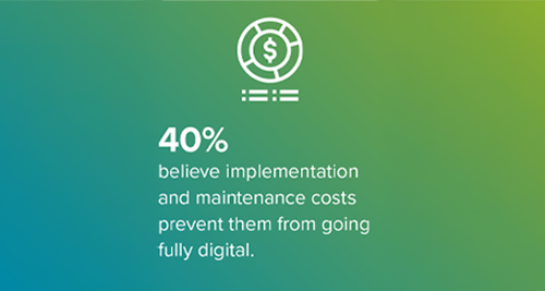 40% believe implementation and maintenance costs prevent them from going fully digital.