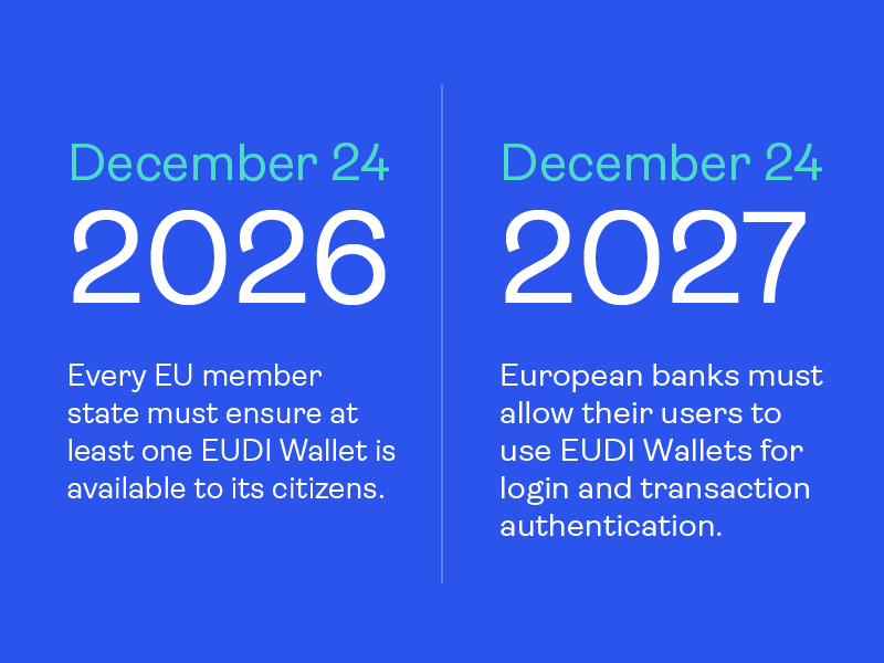 Deadlines for EUDI Wallets in banking