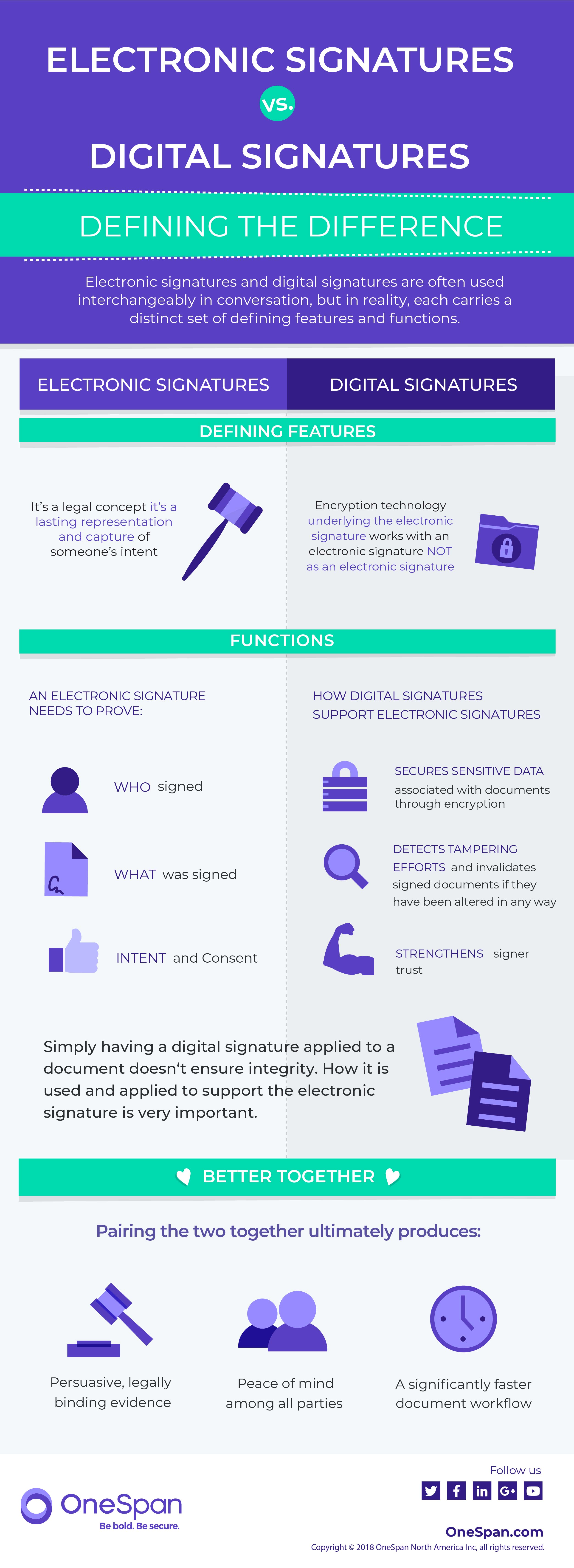 infographic-electronic-signatures-vs-digital-signatures-onespan