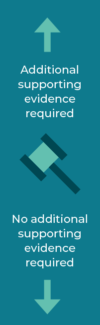 eIDAS REQUIREMENTS image