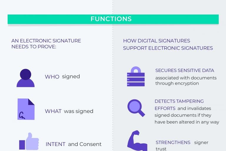 The Difference Between ESignatures and Digital Signatures [Infographic