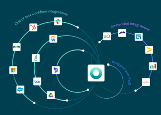 Embedded integrations