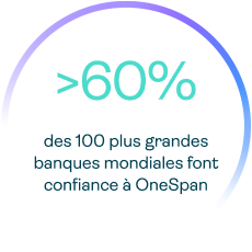 60% des 100 plus grandes banques mondiales font confiance a OneSpan