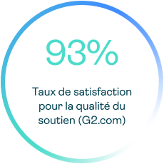 taux de satisfaction pour la qualite du soutien (G2.com)