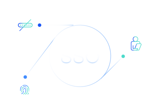 Phishing-resistant login to SSO environment