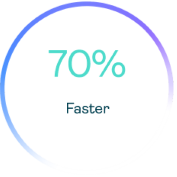 70%