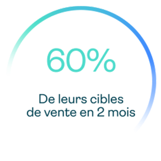 60% of quote in 2 months