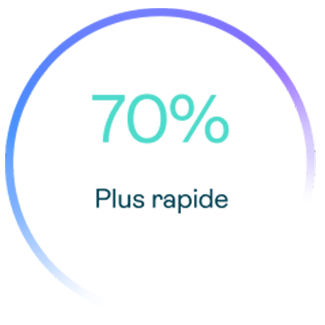 70% faster