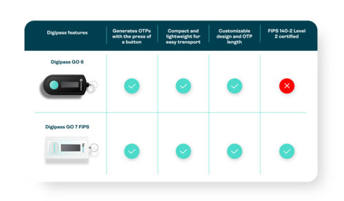 One-button authenticator product comparison table