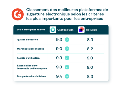 OneSpan G2 Comparison chart